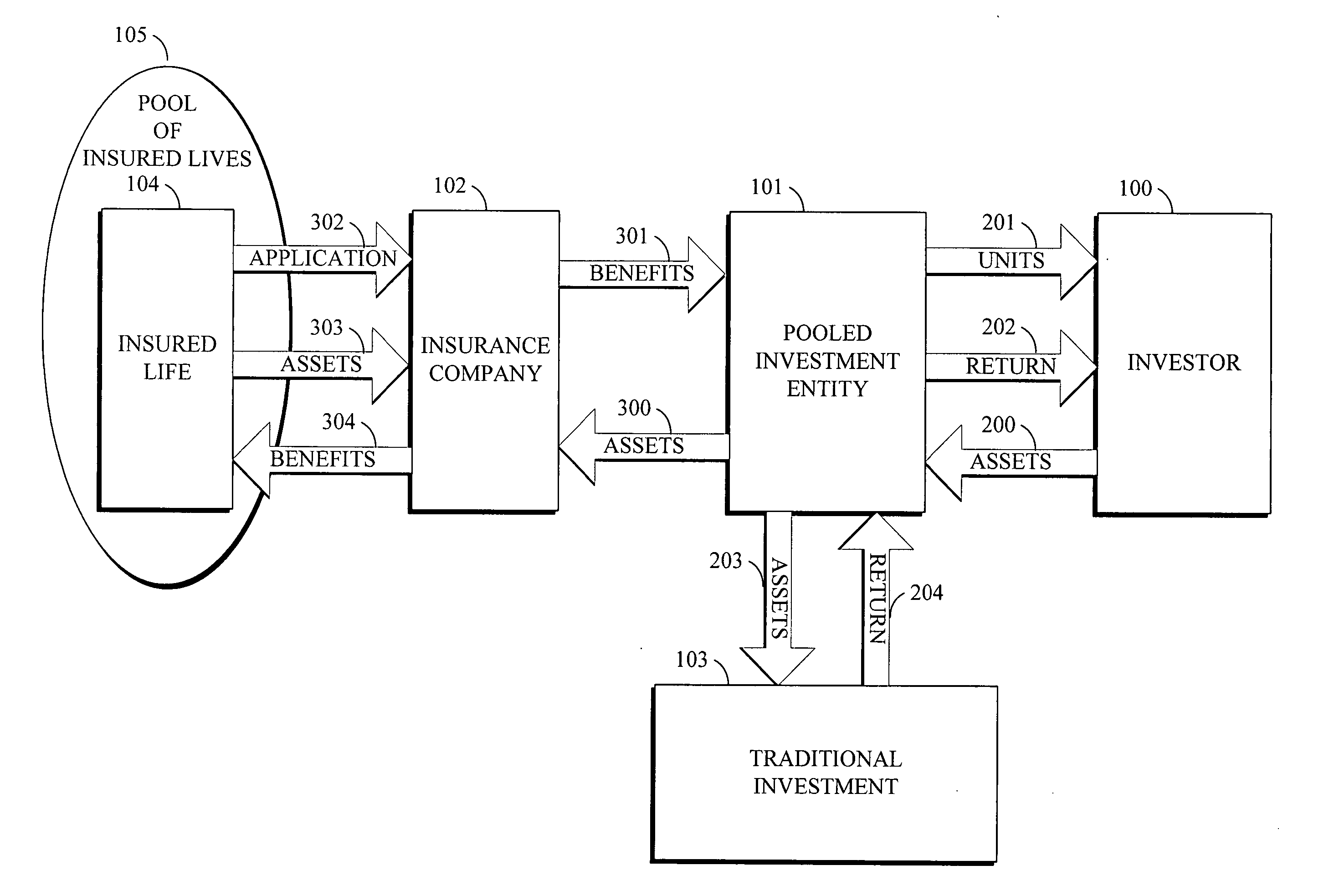 Apparatus and method for achieving enhanced returns on investments