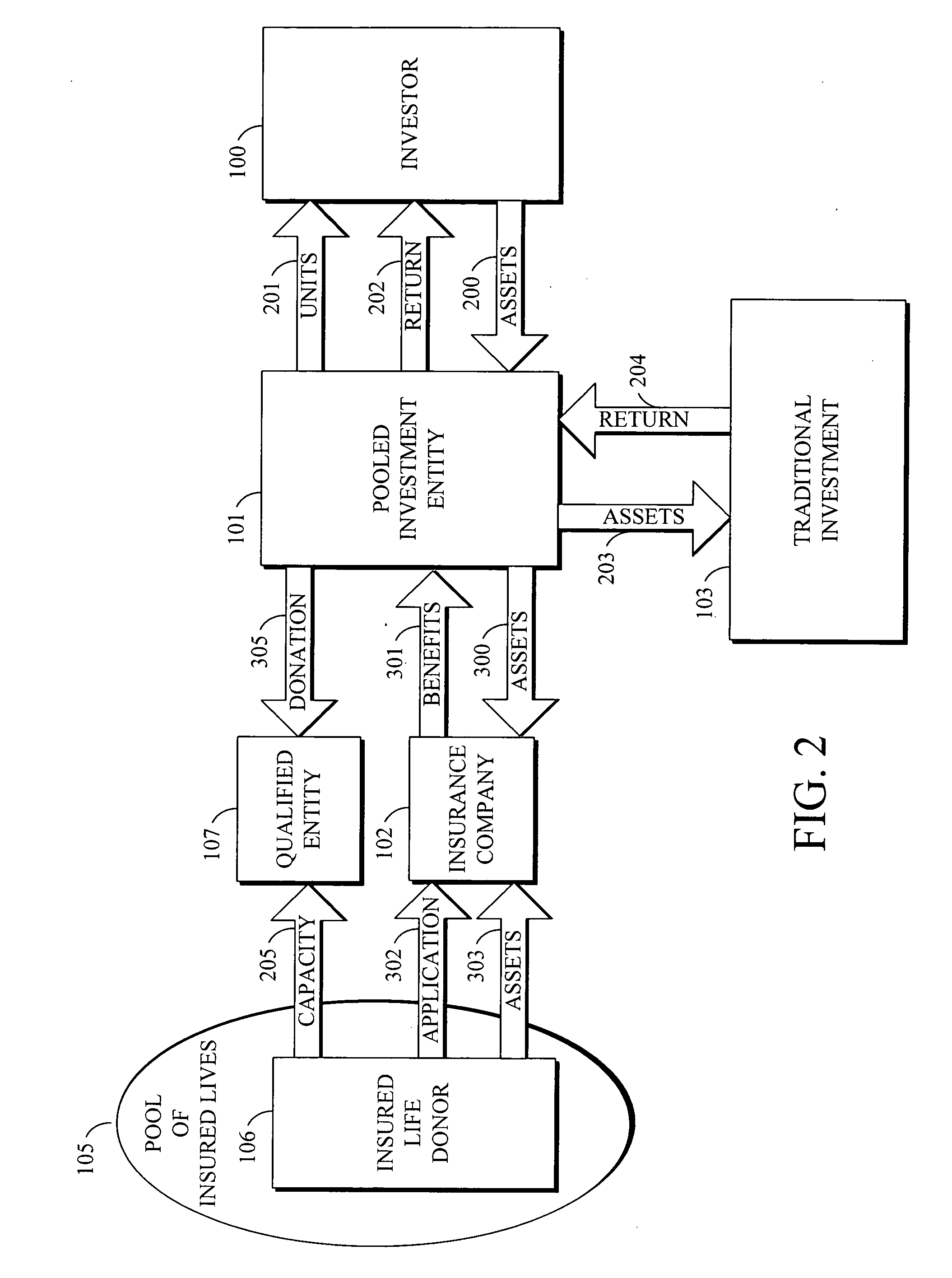 Apparatus and method for achieving enhanced returns on investments