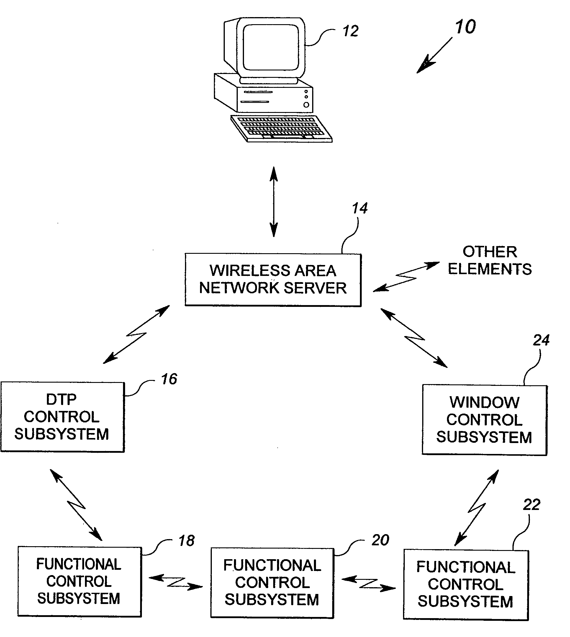 Method and apparatus for an integrated distributed MEMS based control system