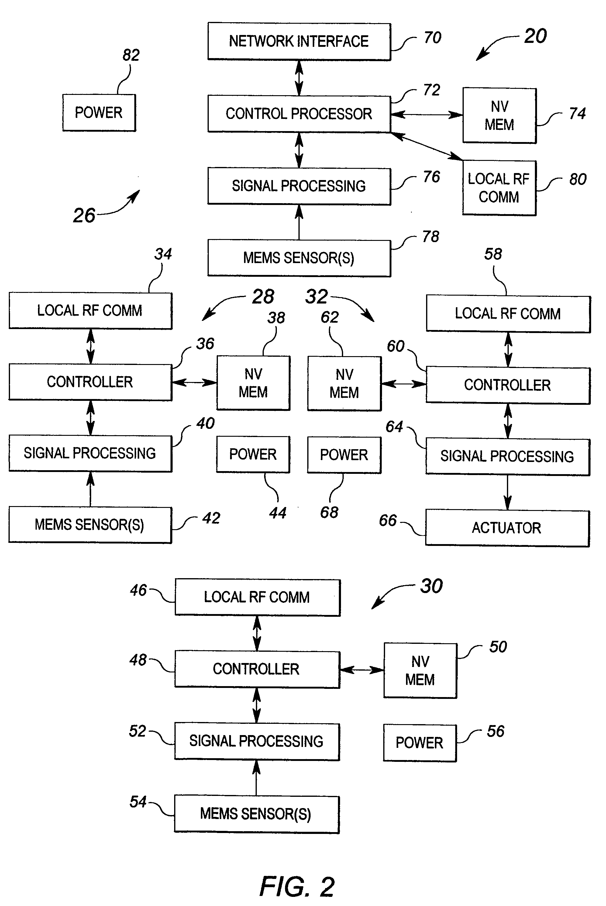 Method and apparatus for an integrated distributed MEMS based control system