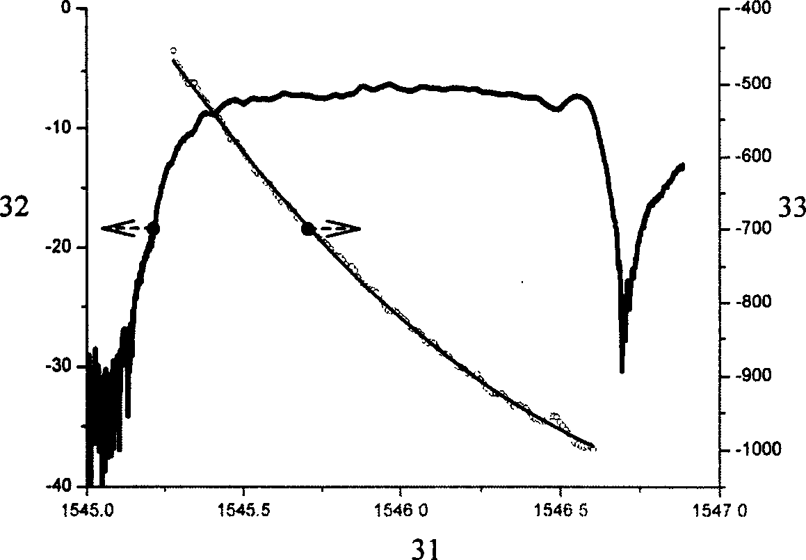 Fibre-optical raster of implementing arbitrary target response