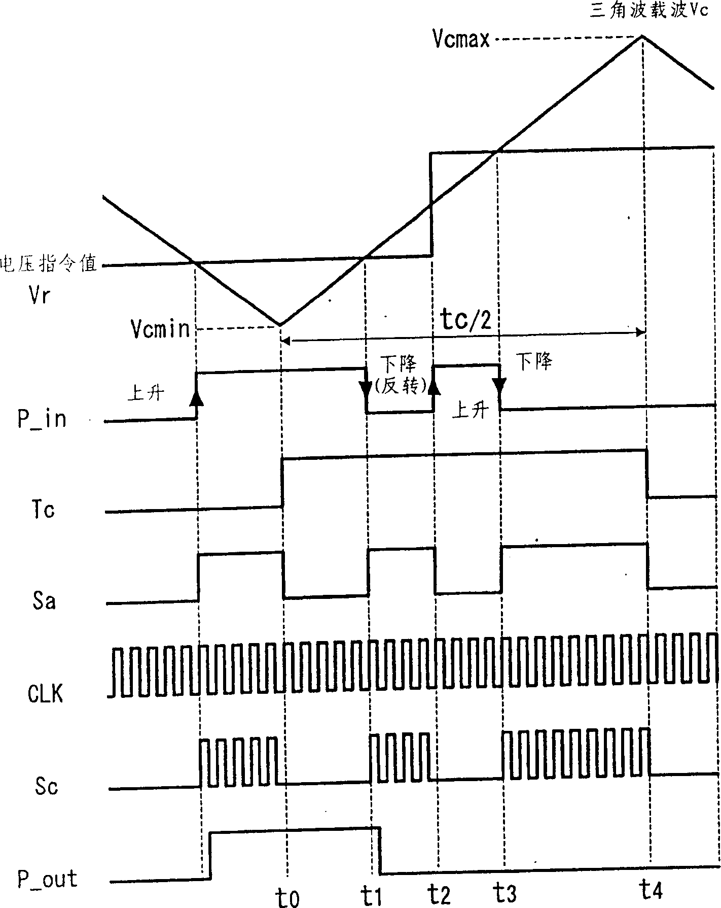 Power changing device