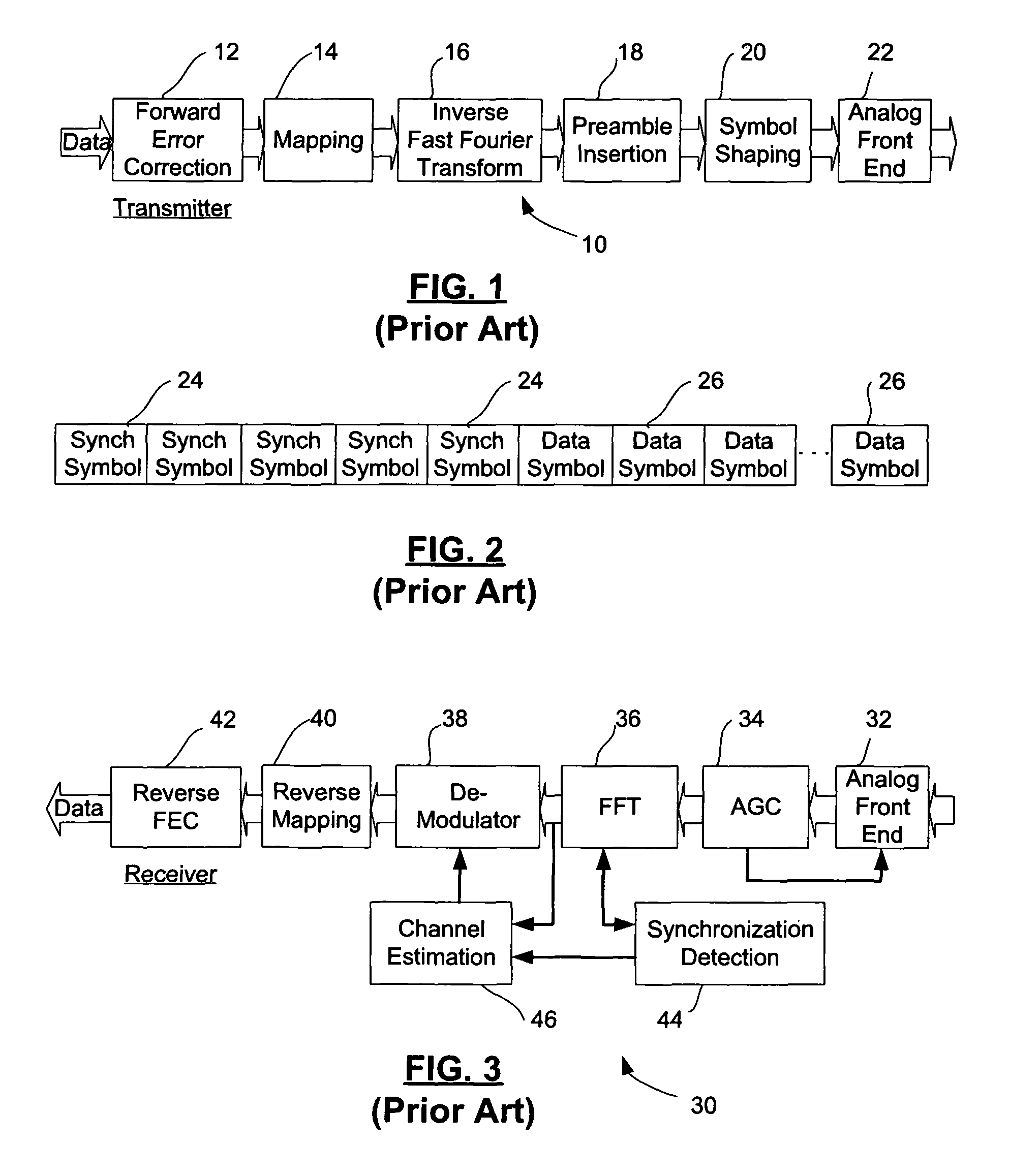 Approximate linear FM synchronization symbols for a bandwidth configurable OFDM modem