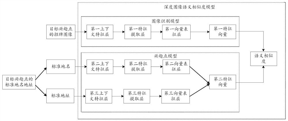 Alias mining method and device for points of interest, equipment and storage medium