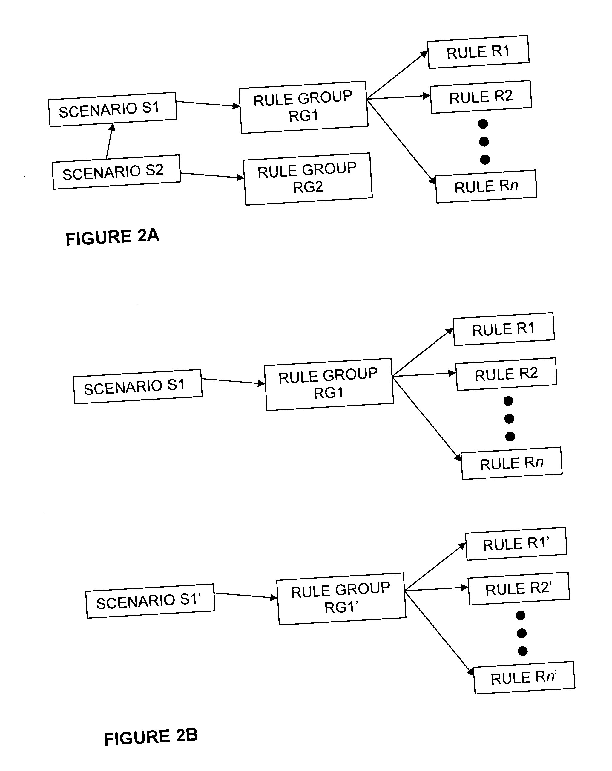 Scenario editors and scenario rules aggregators for resource-allocation systems