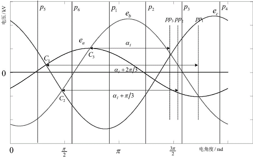 Construction method of quasi-steady-state model of direct-current system under asymmetric fault