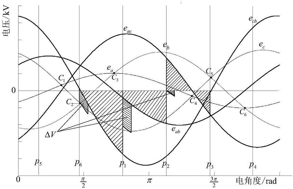 Construction method of quasi-steady-state model of direct-current system under asymmetric fault