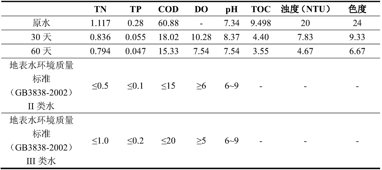 Microbial activation method and system for ecological restoration of eutrophic water body