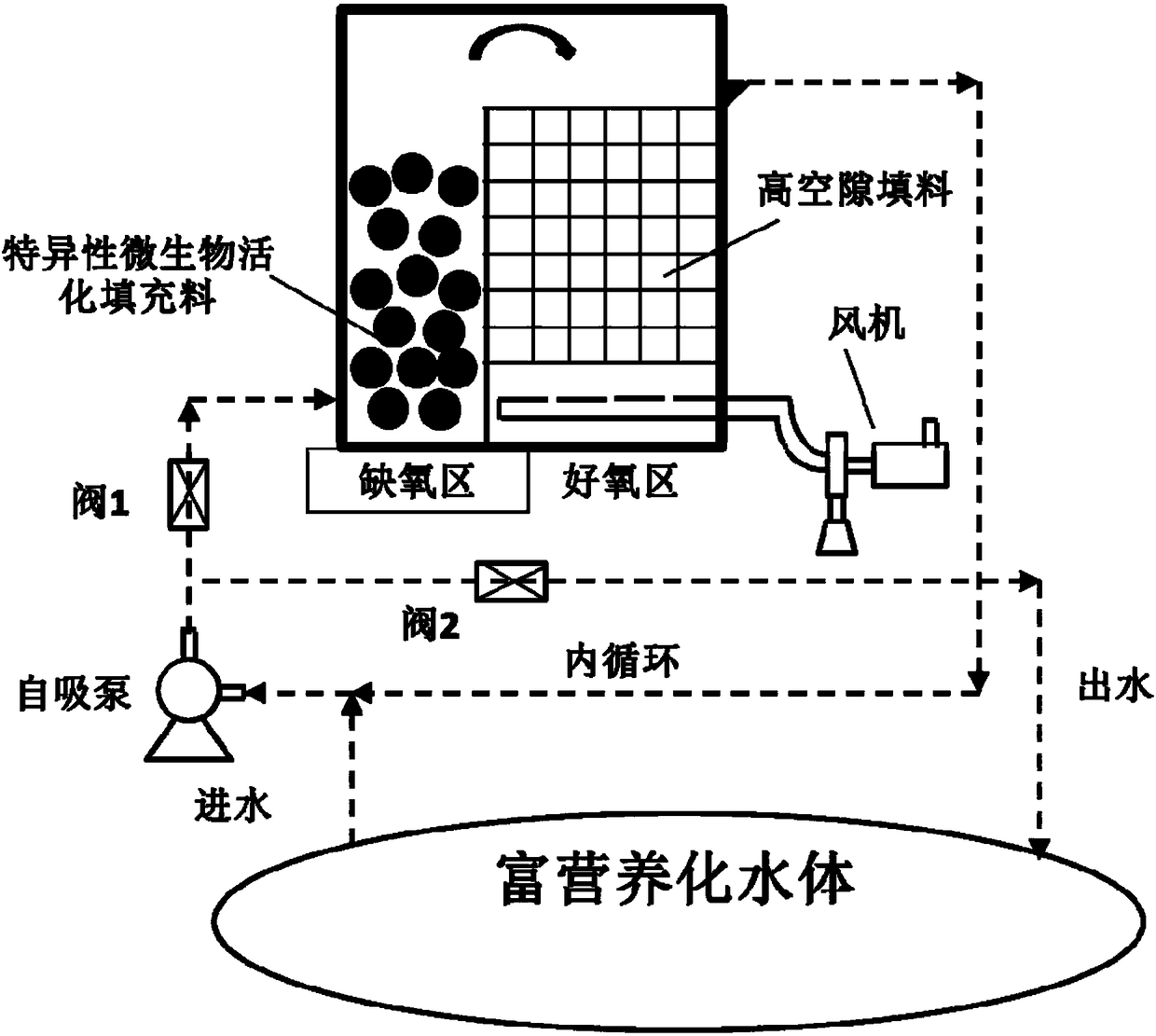 Microbial activation method and system for ecological restoration of eutrophic water body