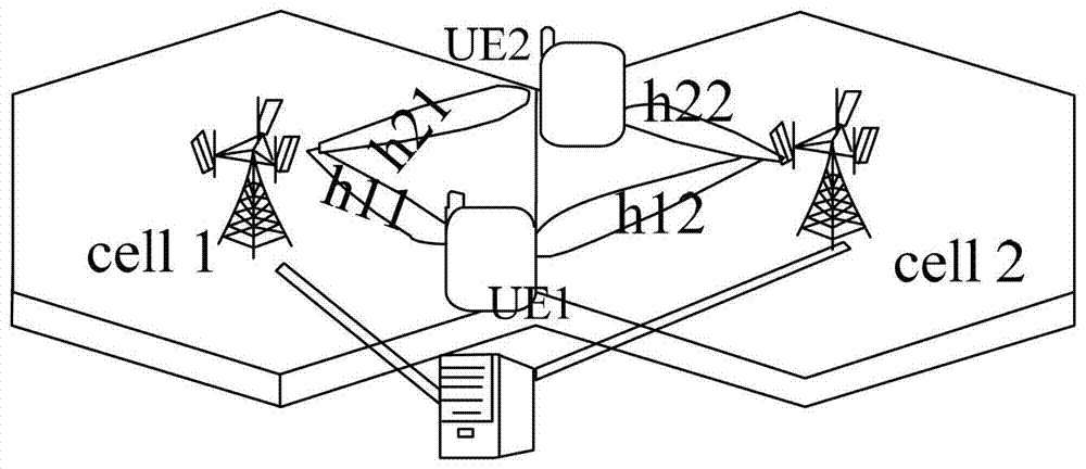 A data processing method, system and device for coordinated multi-point transmission system