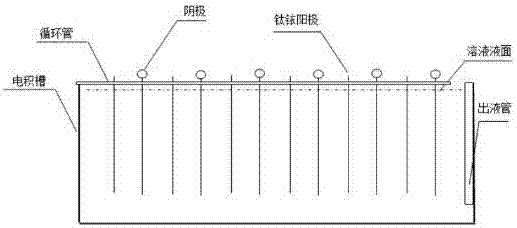 A method for producing electrolytic nickel