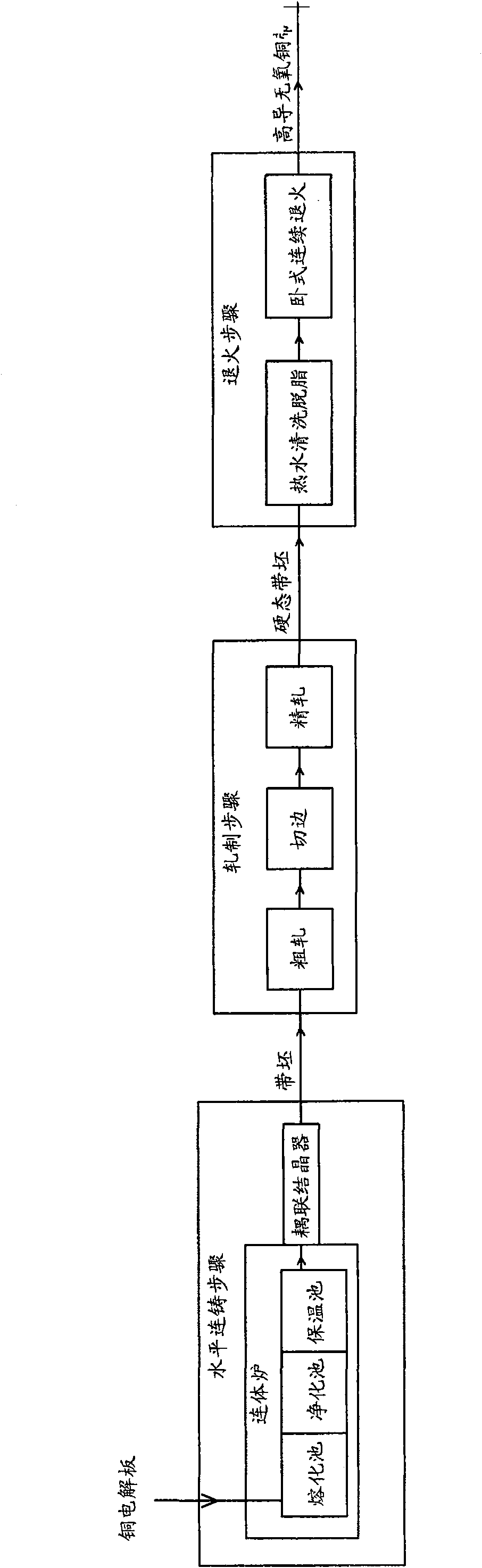 Method for producing oxygen-free high conductivity type copper strip