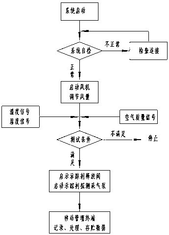 Inspection, operation and maintenance management system for civil air defence filtering absorbers