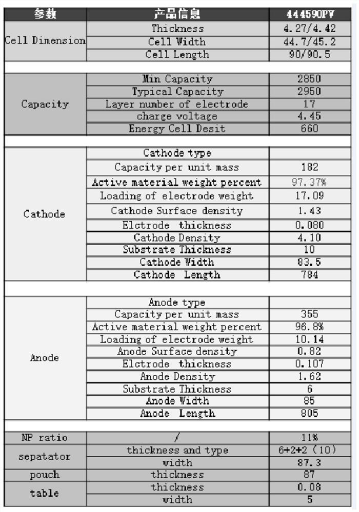 Battery formula for 3C multiplying power charging on 4.45 V voltage platform and preparation method of battery formula for 3C multiplying power charging on 4.45 V voltage platform