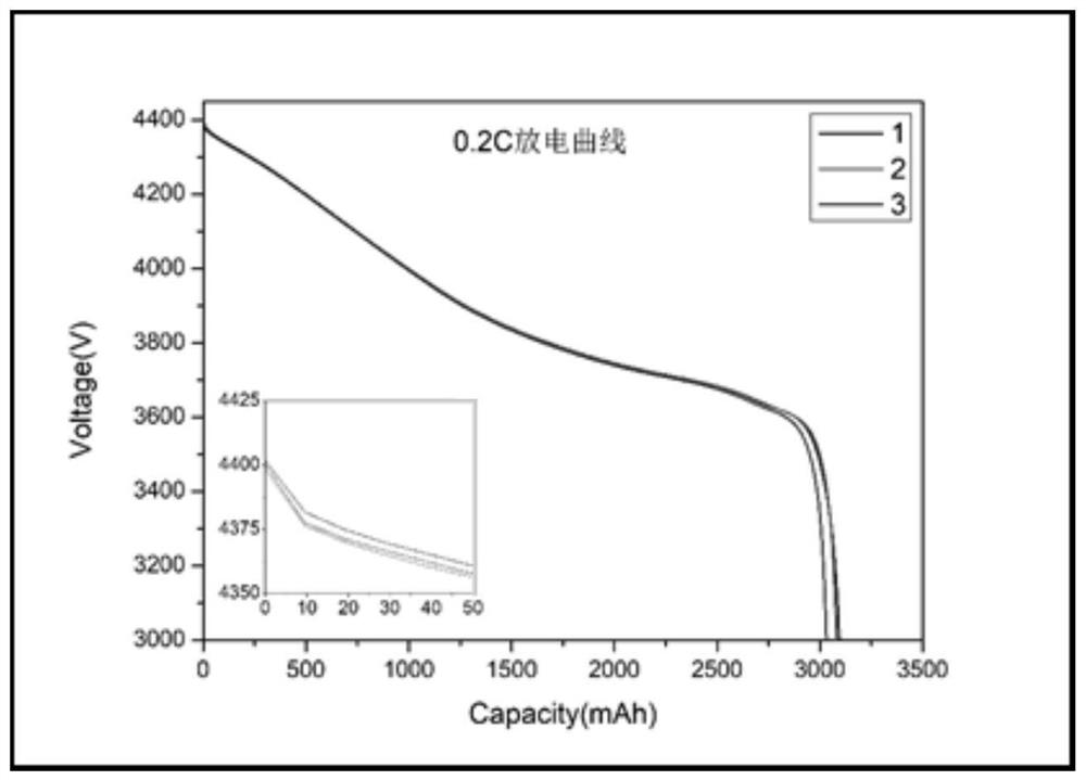 Battery formula for 3C multiplying power charging on 4.45 V voltage platform and preparation method of battery formula for 3C multiplying power charging on 4.45 V voltage platform