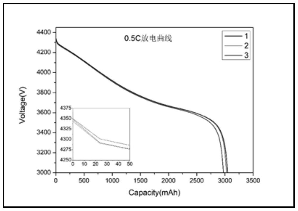 Battery formula for 3C multiplying power charging on 4.45 V voltage platform and preparation method of battery formula for 3C multiplying power charging on 4.45 V voltage platform