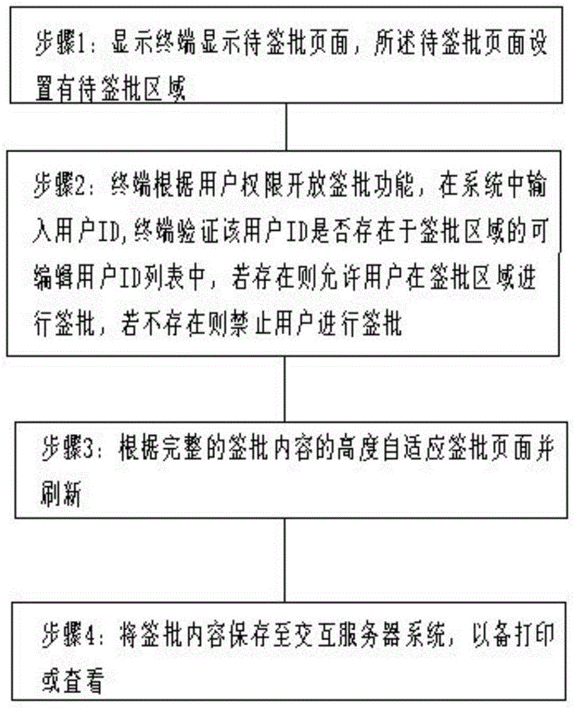 Mutual control method and system of written signing content and underlying document