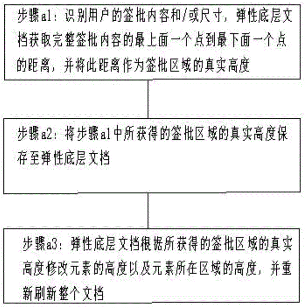 Mutual control method and system of written signing content and underlying document