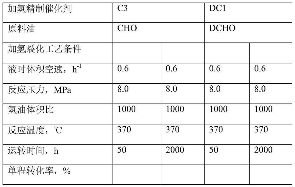 Heavy aromatic oil hydrofining catalyst and heavy aromatic oil processing method