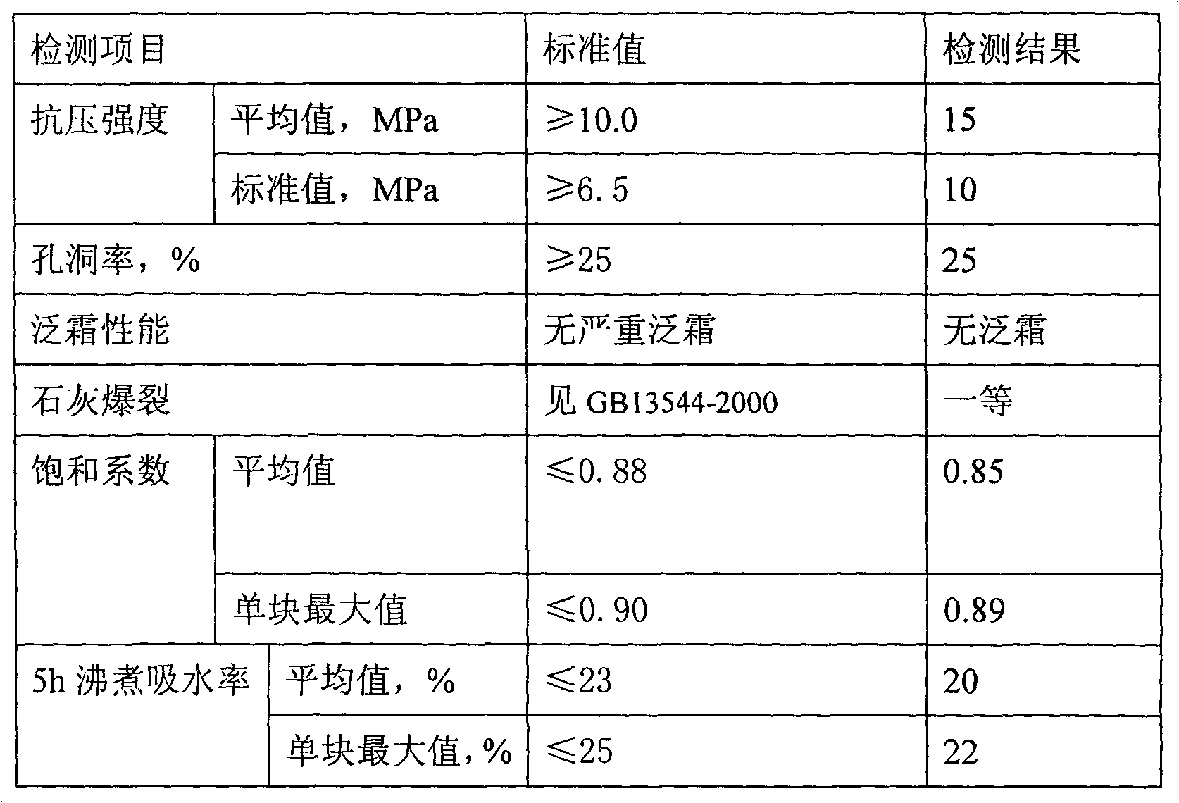 Construction waste sintering brick and production method thereof