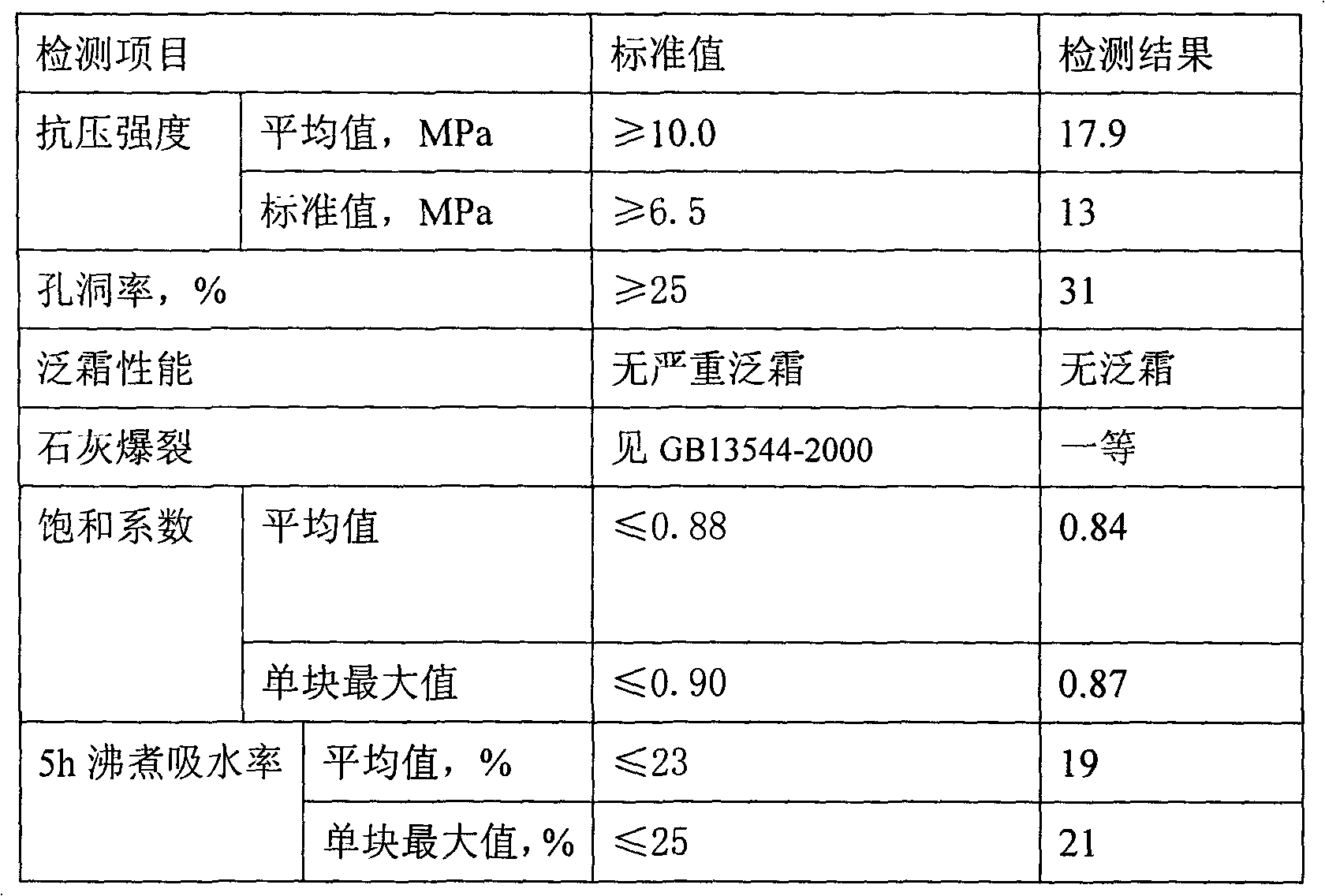 Construction waste sintering brick and production method thereof