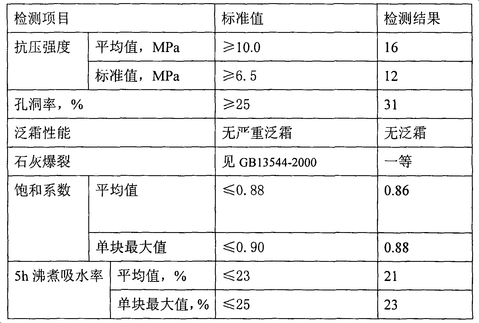 Construction waste sintering brick and production method thereof