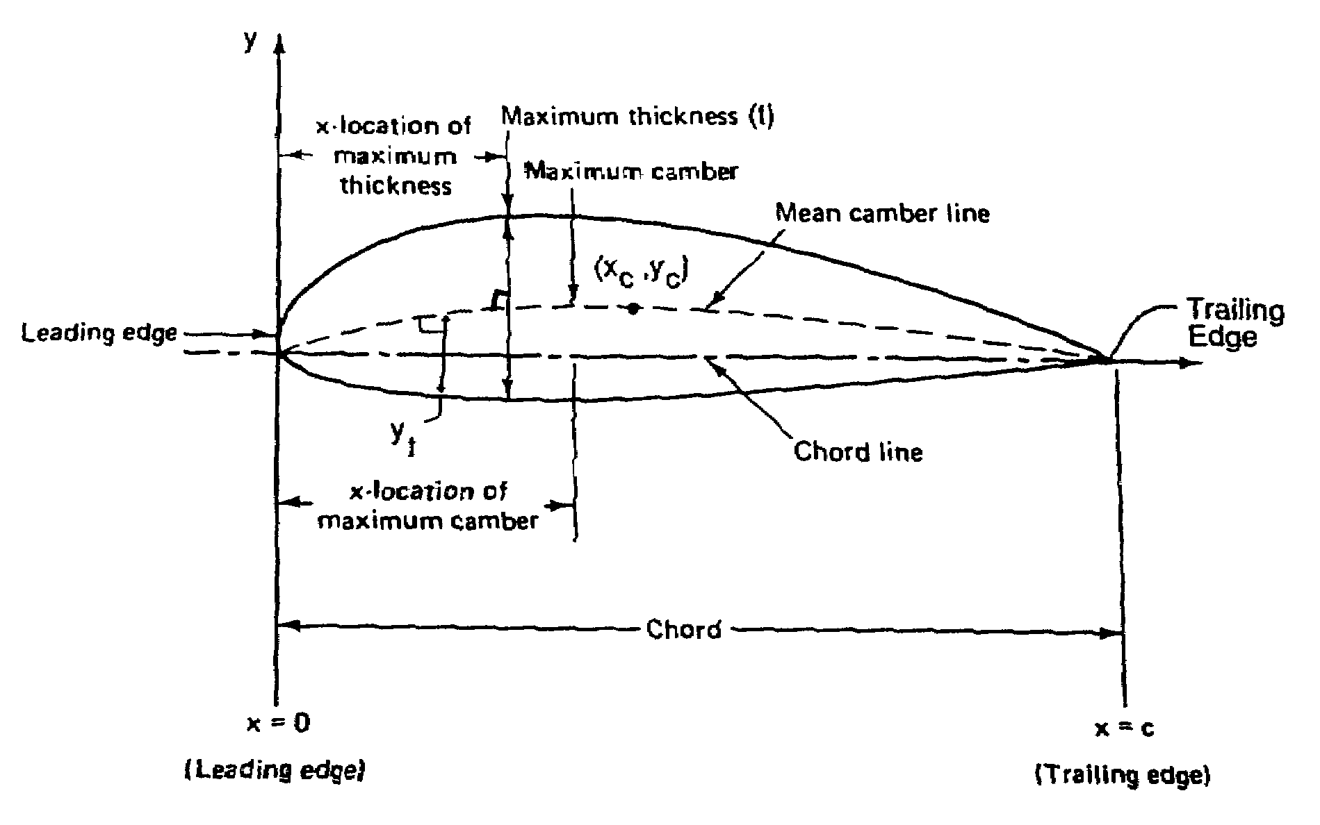 Impeller blade