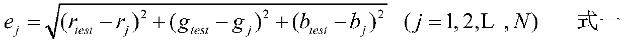 A Spectral Reconstruction Method Based on Single RGB Image of Color Digital Camera