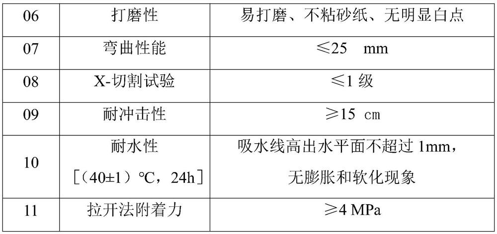 A kind of spraying type putty and its preparation method and application