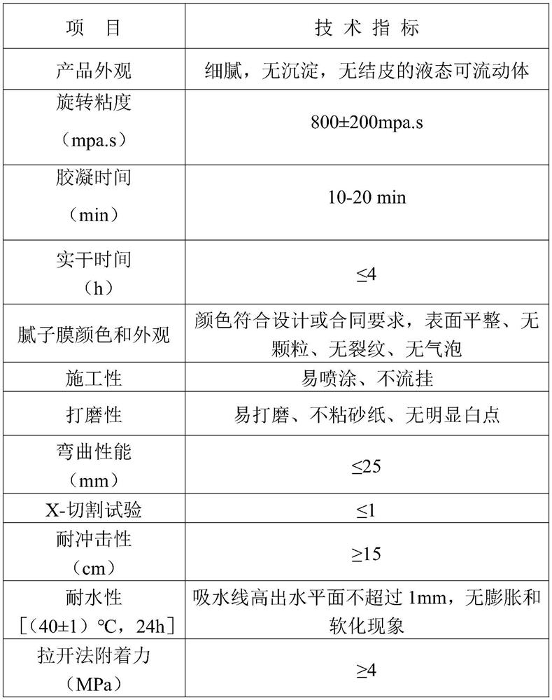 A kind of spraying type putty and its preparation method and application