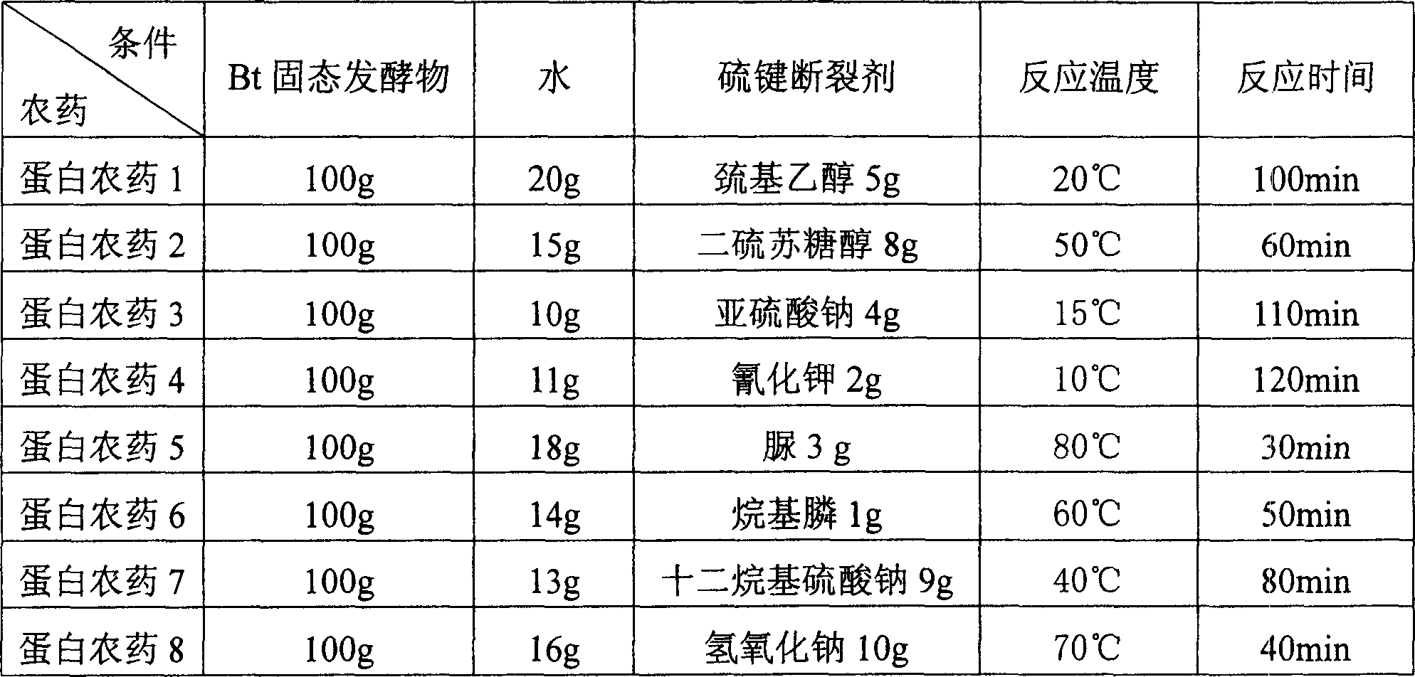 Method for preparing protein biological pesticide