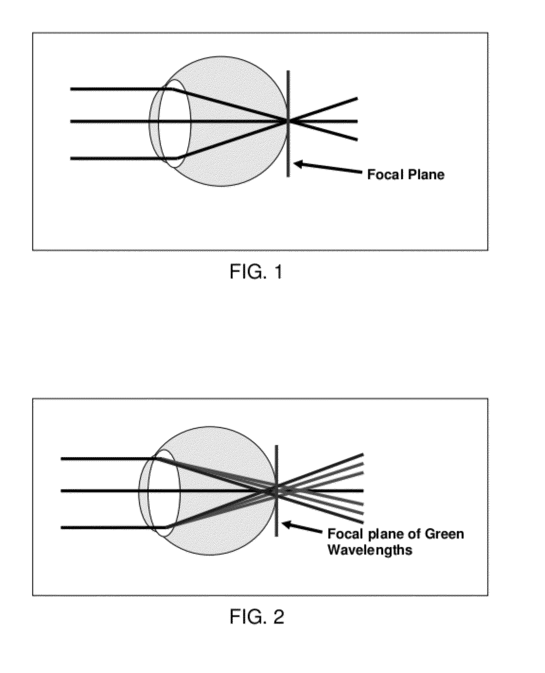 Method of Treating Ocular Disorders