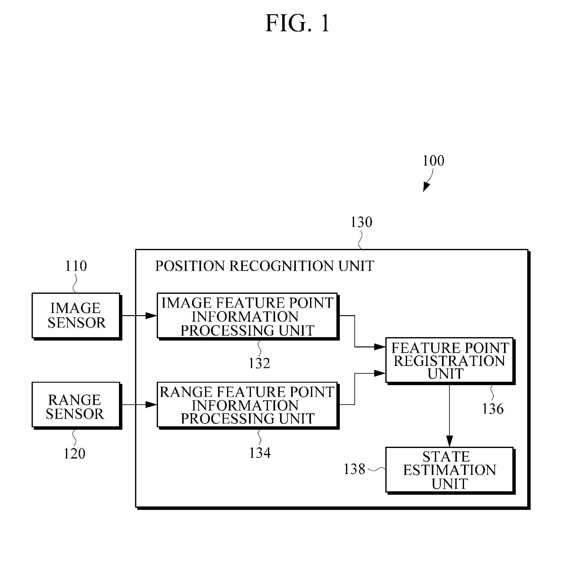 Apparatus for localization using image and range data and method thereof