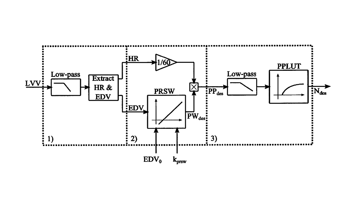 Biomedical apparatus for pumping blood of a human or an animal patient through a secondary intra- or extracorporeal blood circuit