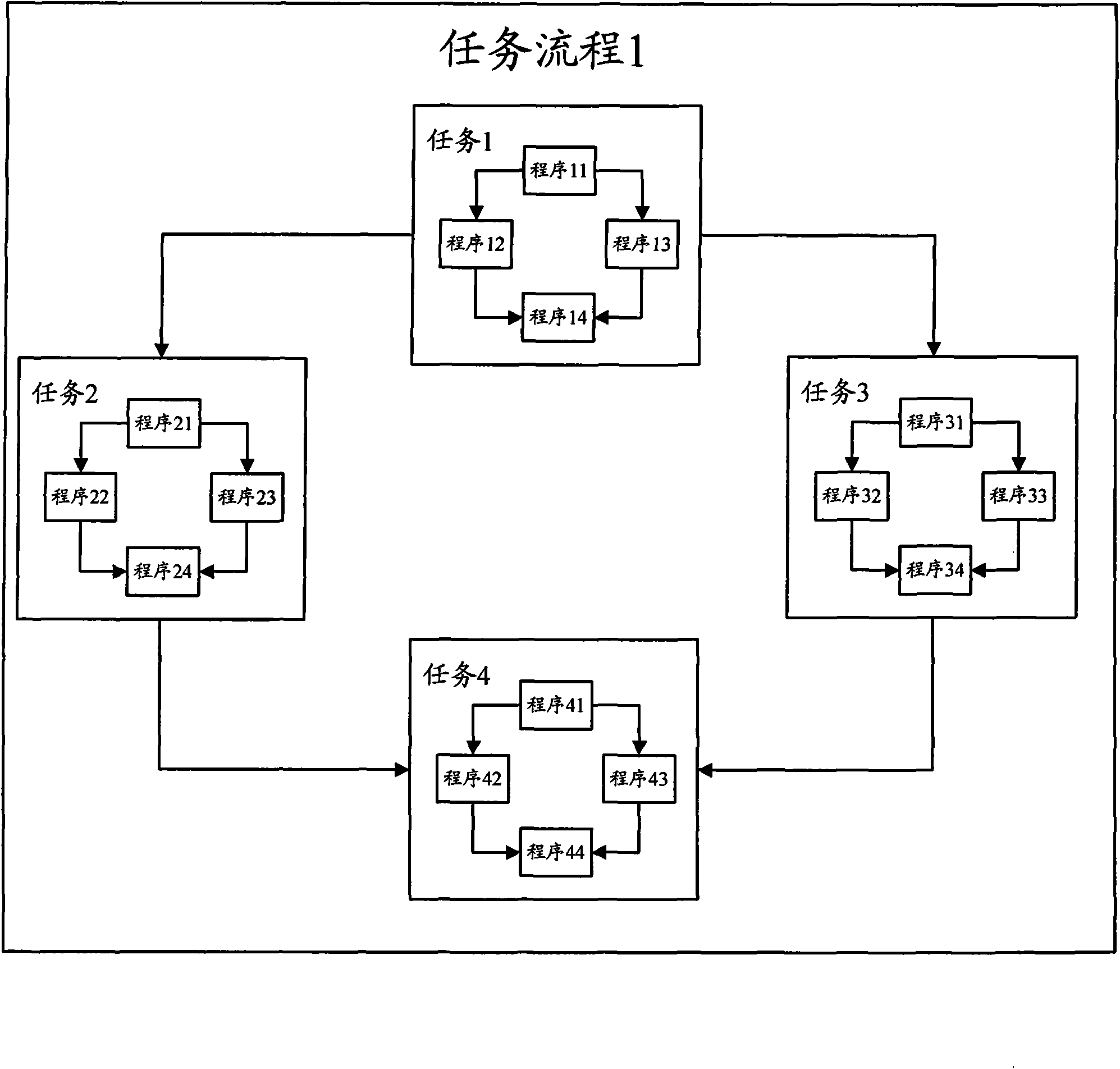 Method and apparatus for implementing ETL scheduling