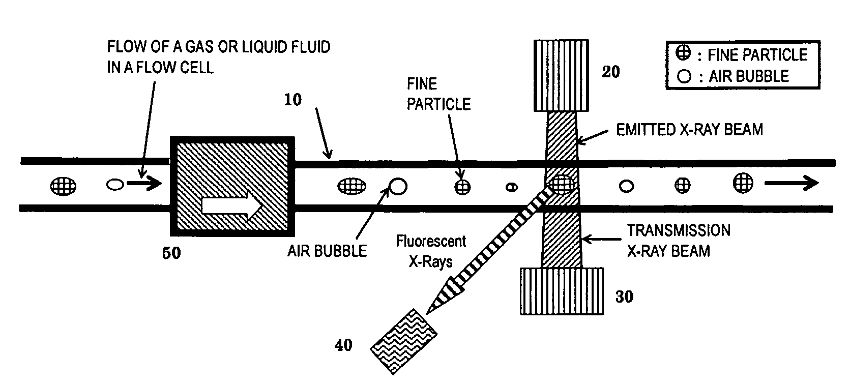 Method for detecting fine particles in fluid with X-ray