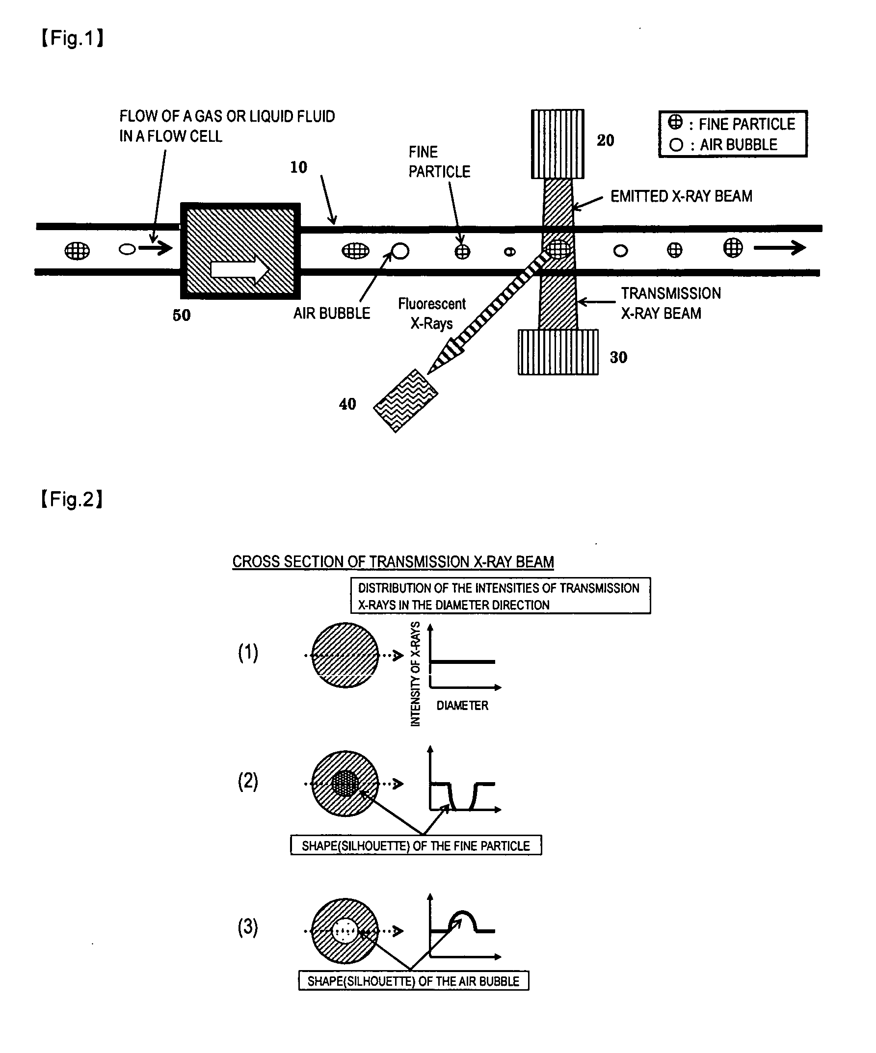 Method for detecting fine particles in fluid with X-ray