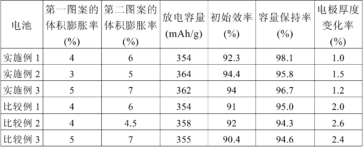 Negative electrode and secondary battery including same negative electrode