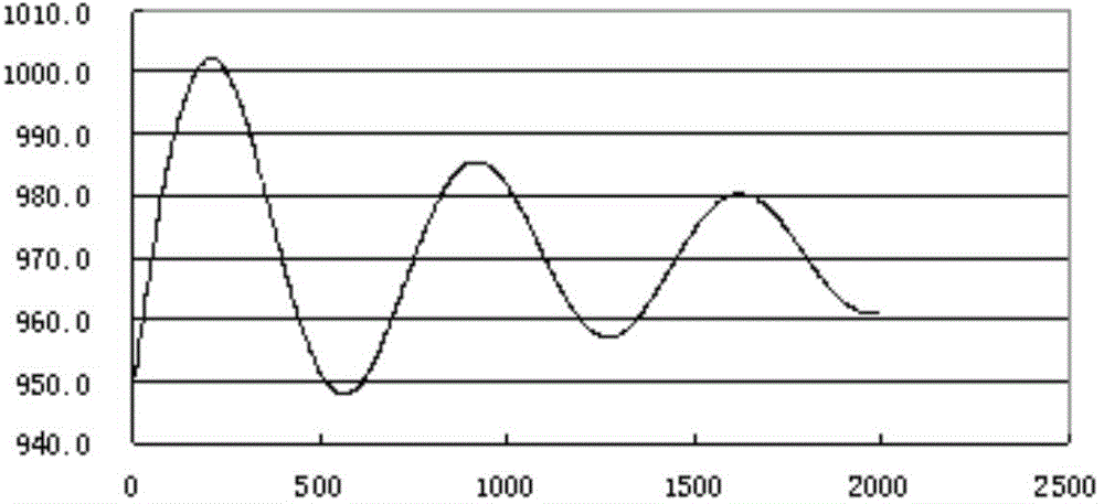 Damping impedance type pressure regulating device