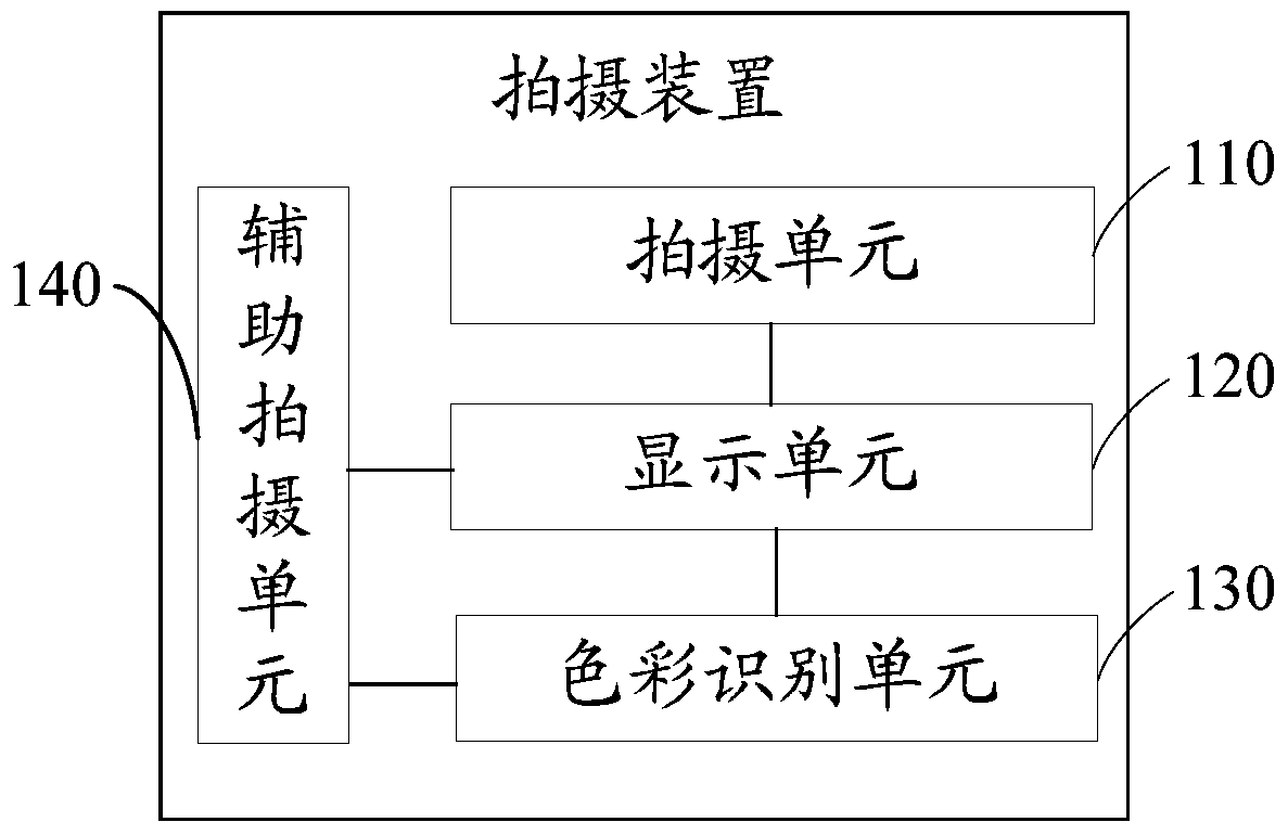 Shooting device and auxiliary shooting method