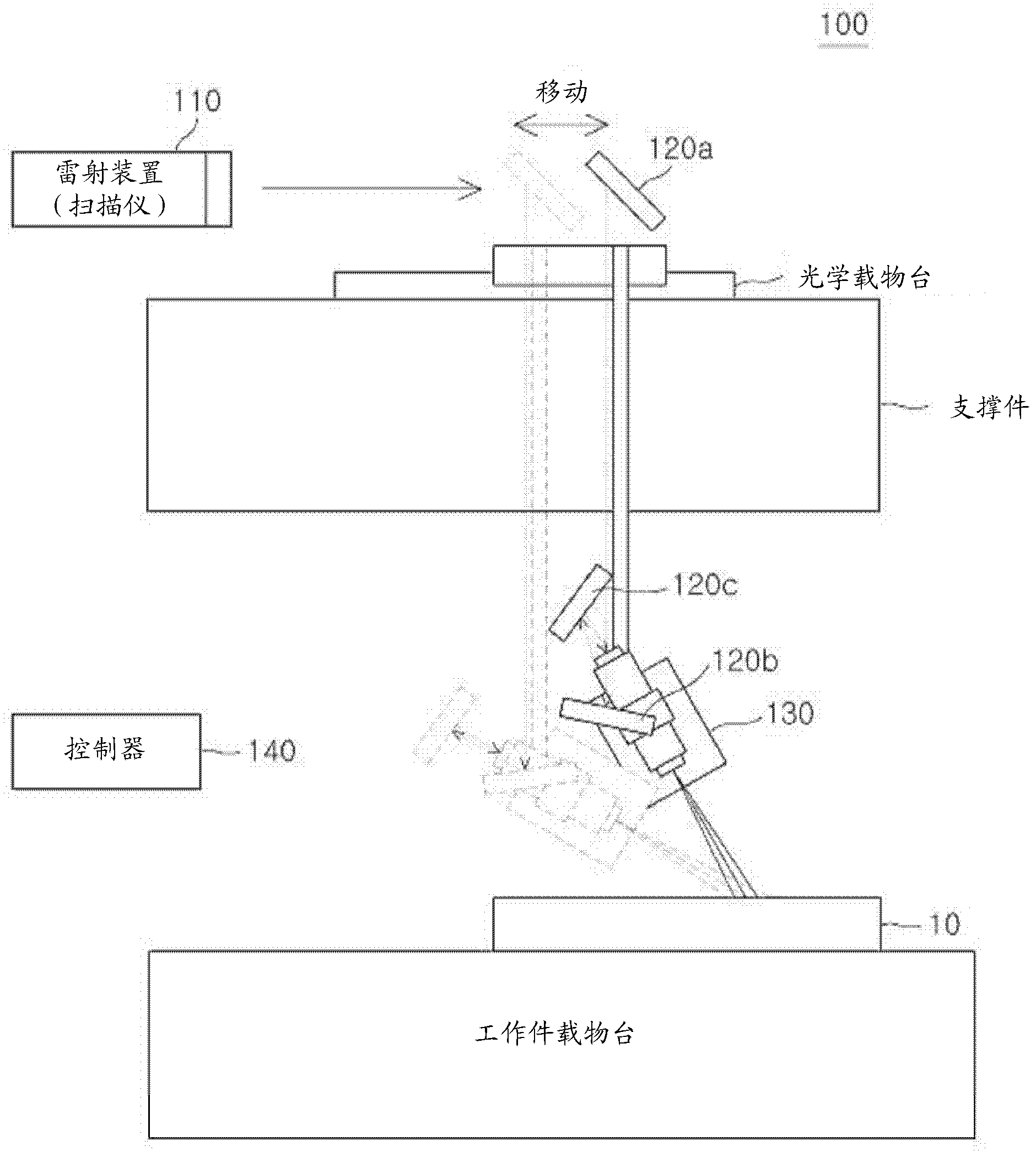 Method and apparatus for machining based on titled laser scanning