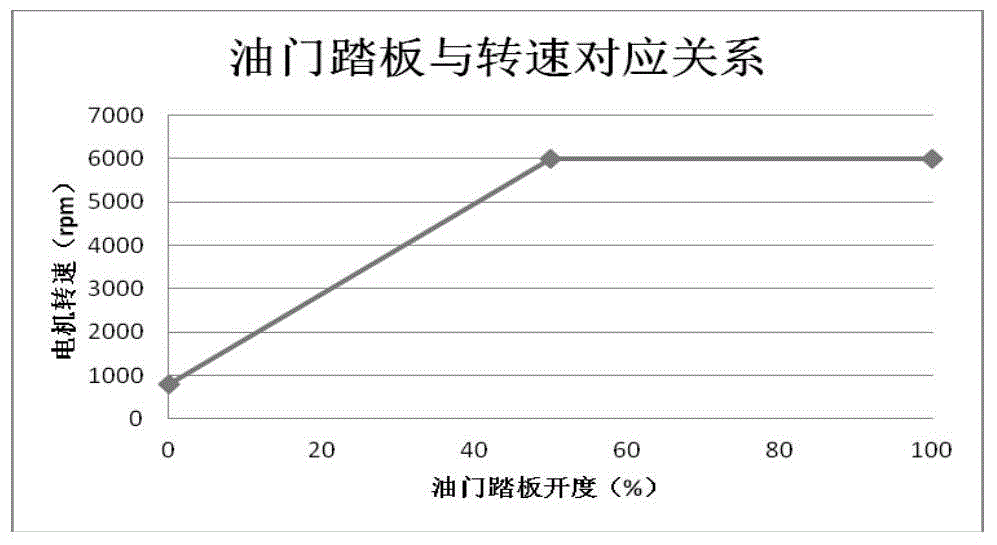 Method for implementing shifting impact of electric vehicle and shifting control device