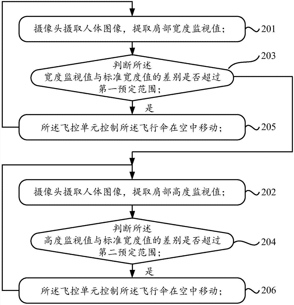 Paragliding paramotor and control method