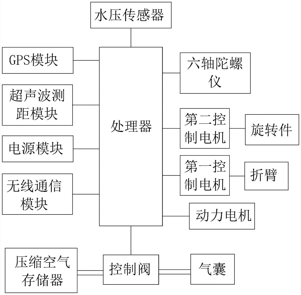 Multi-rotor-wing submersible unmanned aerial vehicle and control method thereof