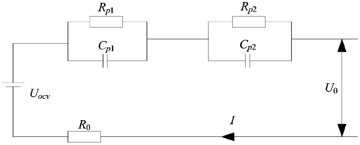 Lithium battery SOC estimation method for preventing from filter divergence