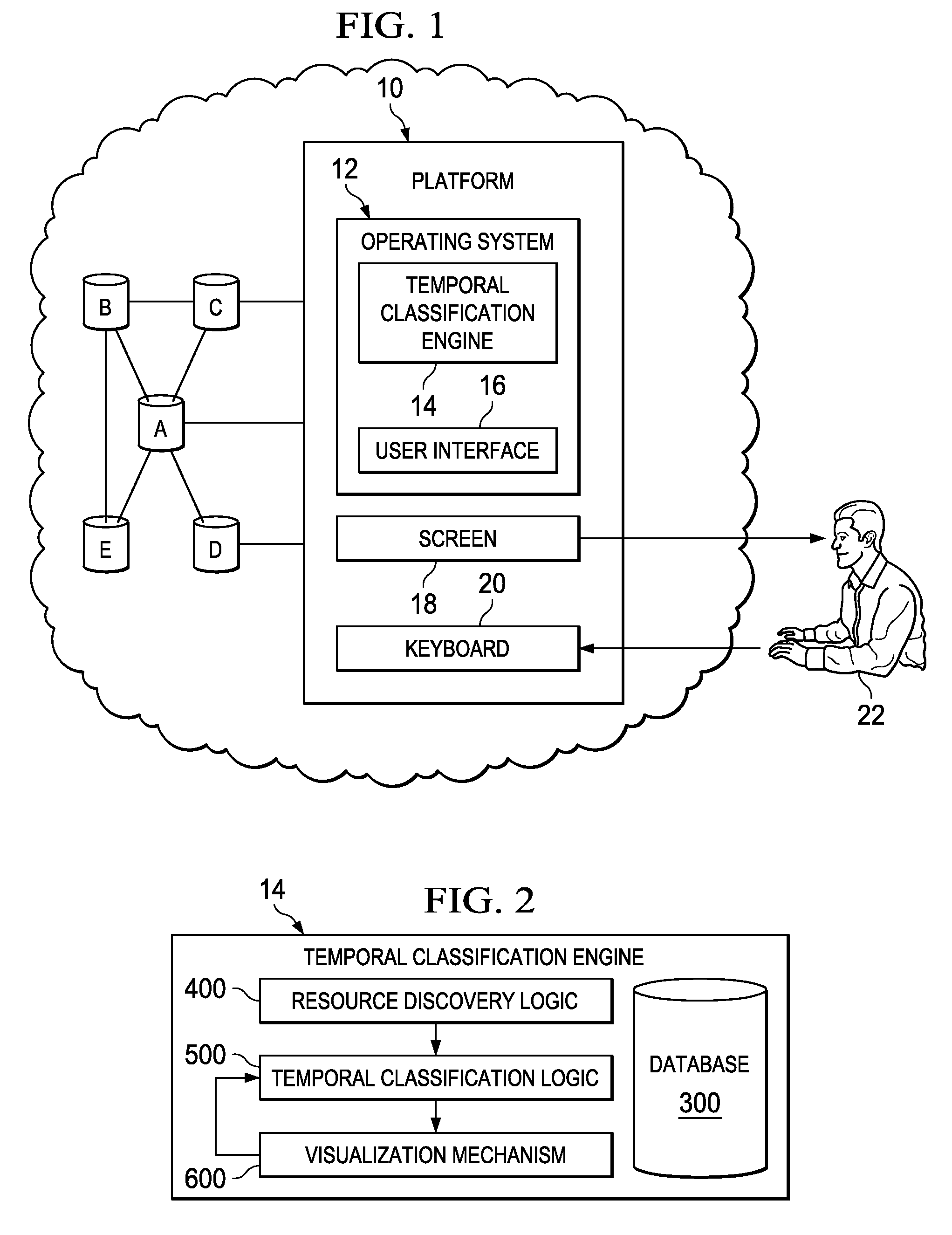 Network resource configurations