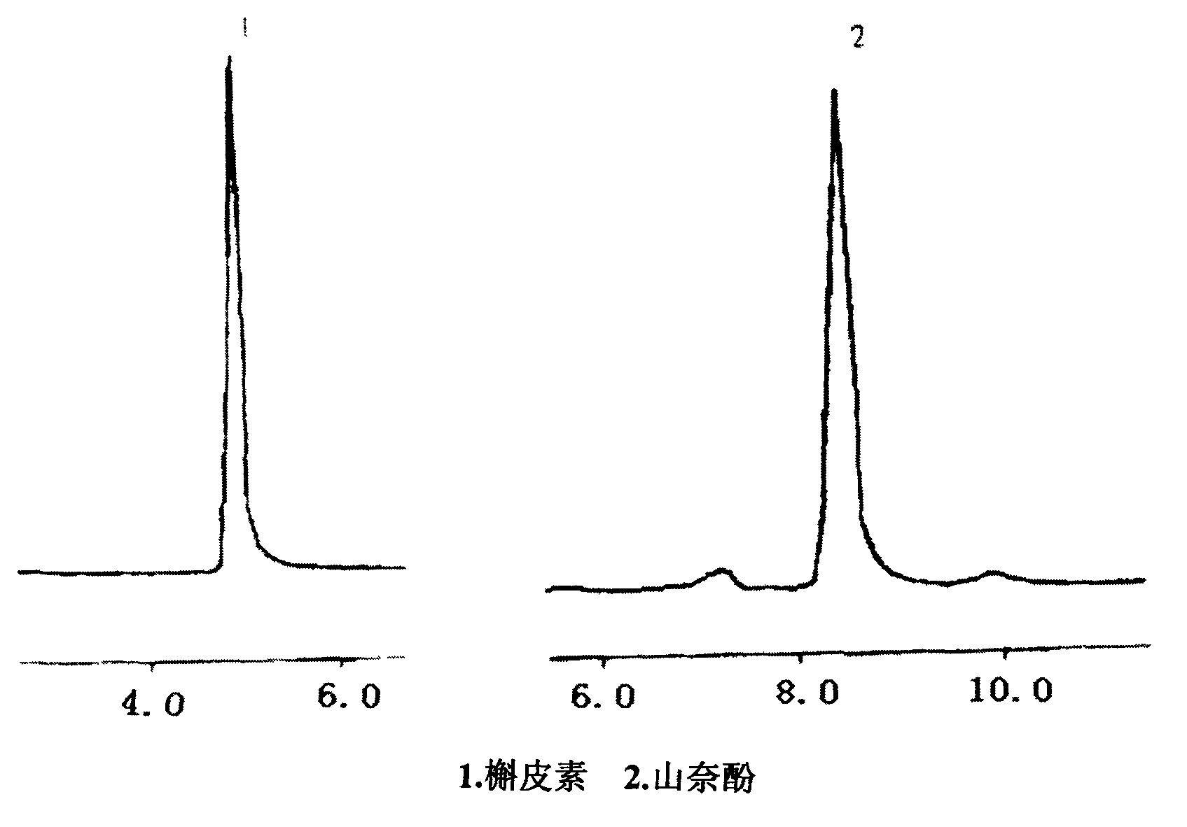 Medlar general flavones extracting and purifying technology and medlar general flavone detecting method as well as applications of medlar general flavone