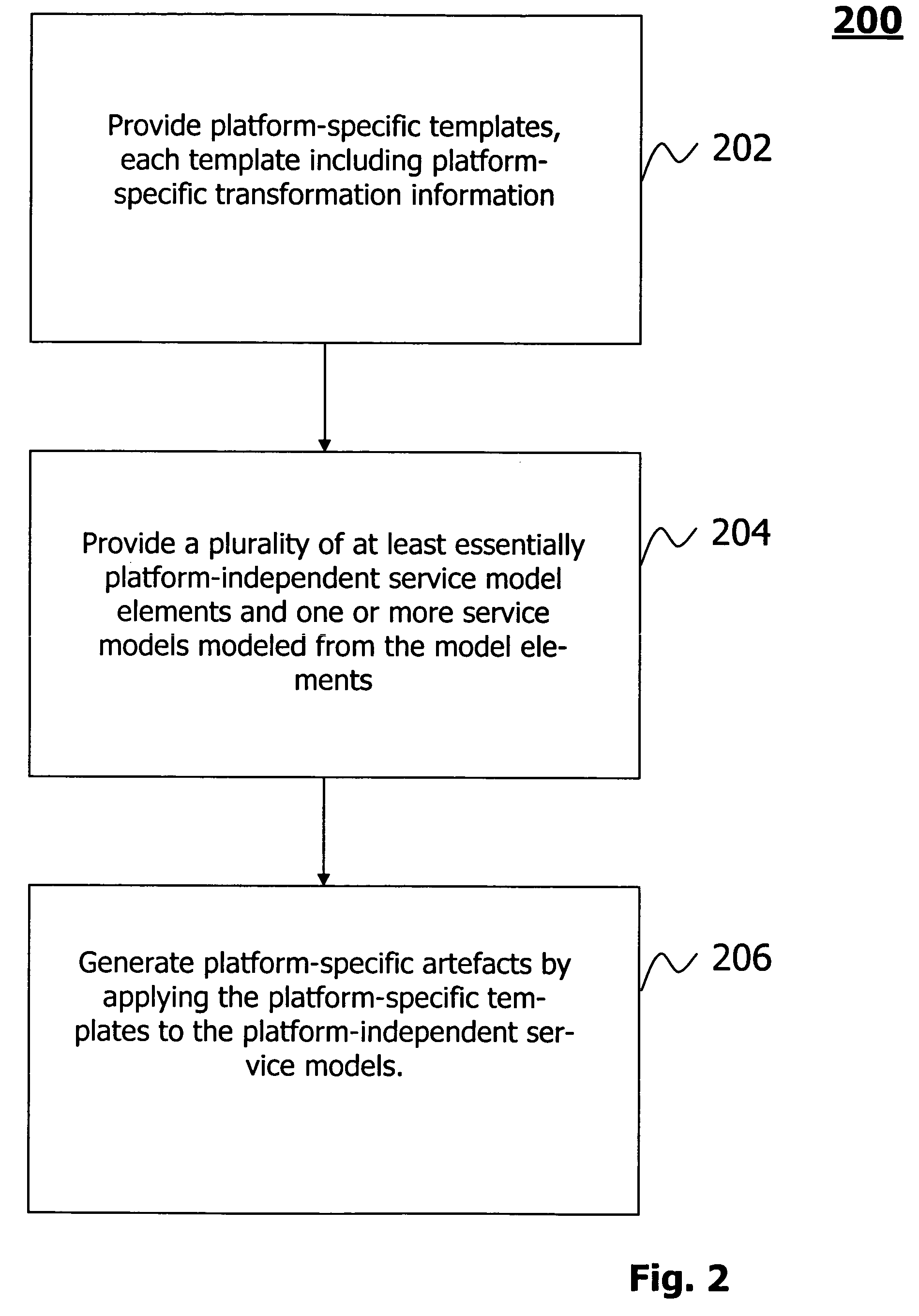 Technique for platform-independent service modeling