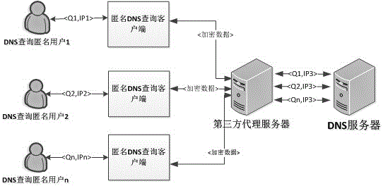 DNS query method based on anonymous network