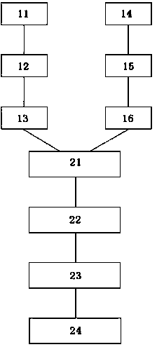 Diabetes detection device